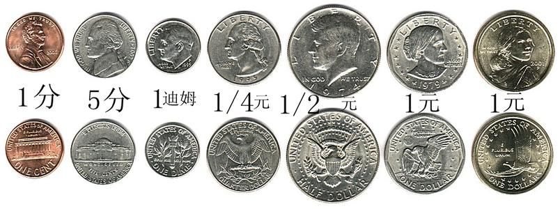 2024年09月29日:美元硬币指的是什么?美元硬币最大面值是什么?