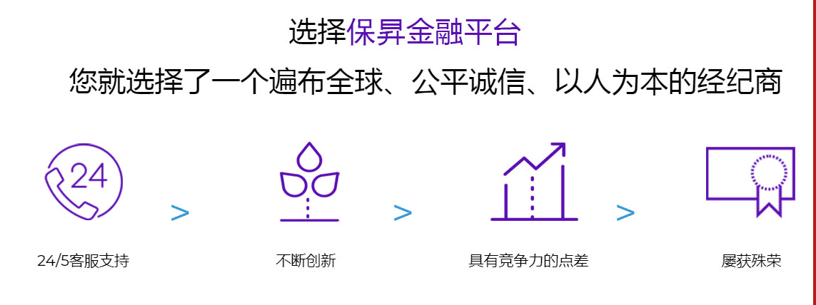 2024年10月23日:保昇金融外汇怎么样 保昇金融外汇怎么样