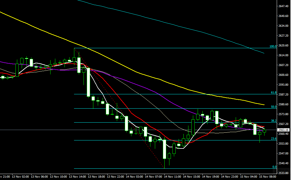 2024年11月17日:薛晓庆： 黄金，下跌结构保持完好无损