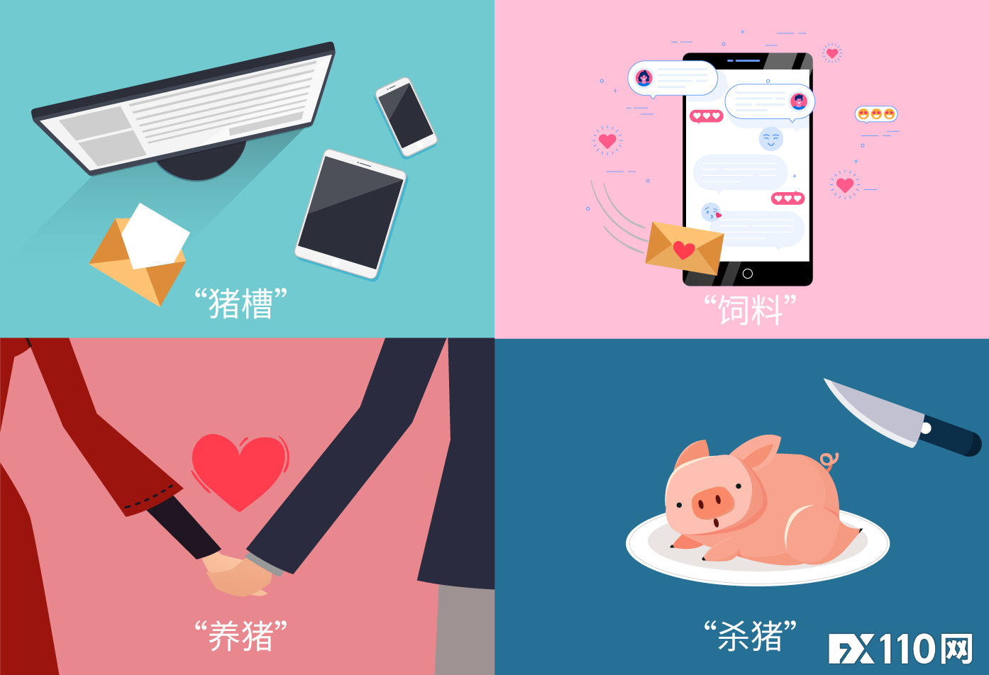 2024年11月20日:“杀猪盘”几大高频话术,随便一句都能让你荡产倾家! “杀猪盘”几大高频话术,随便一句都能让你荡产倾家!