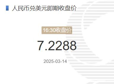 3月14日人民币兑美元即期收盘价报7.2288 较上一交易日上调139个基点(2025年03月14日)